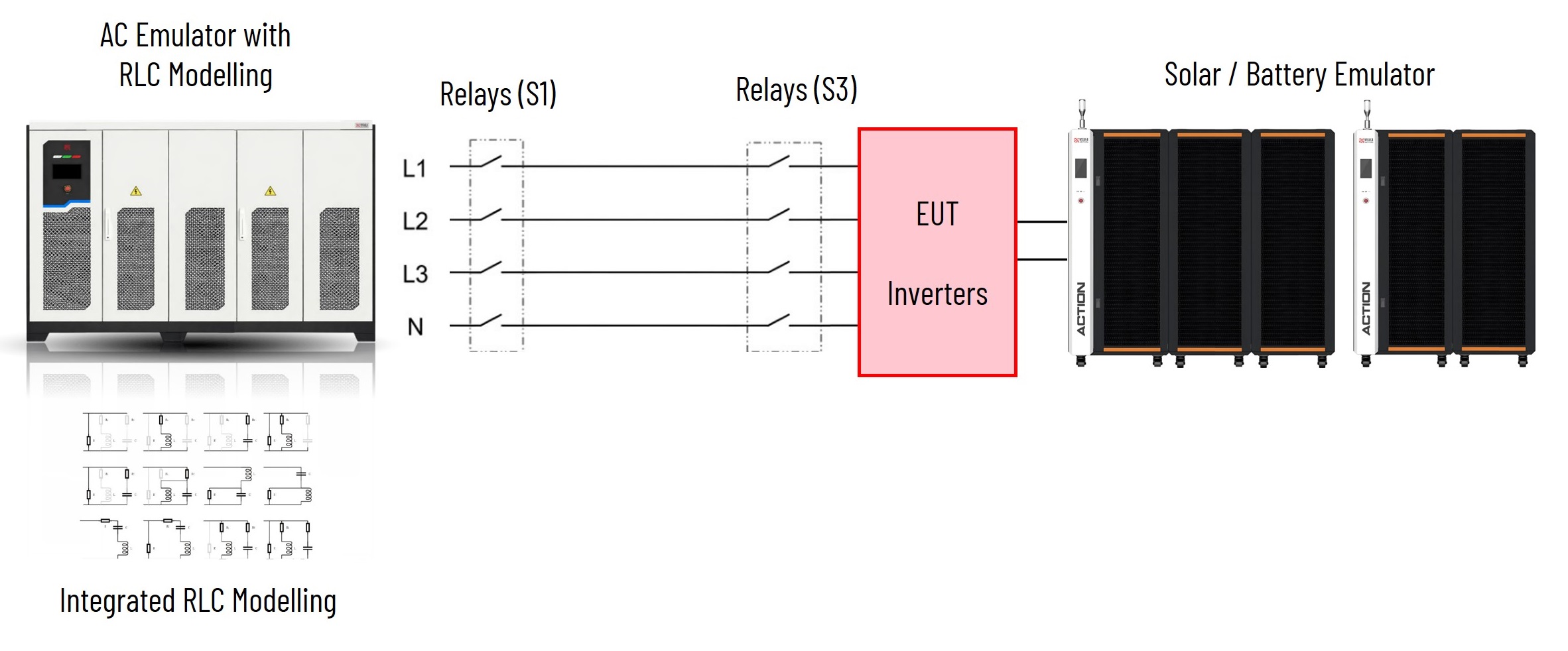 AC Emulator with RLC Modelling test topology with titan