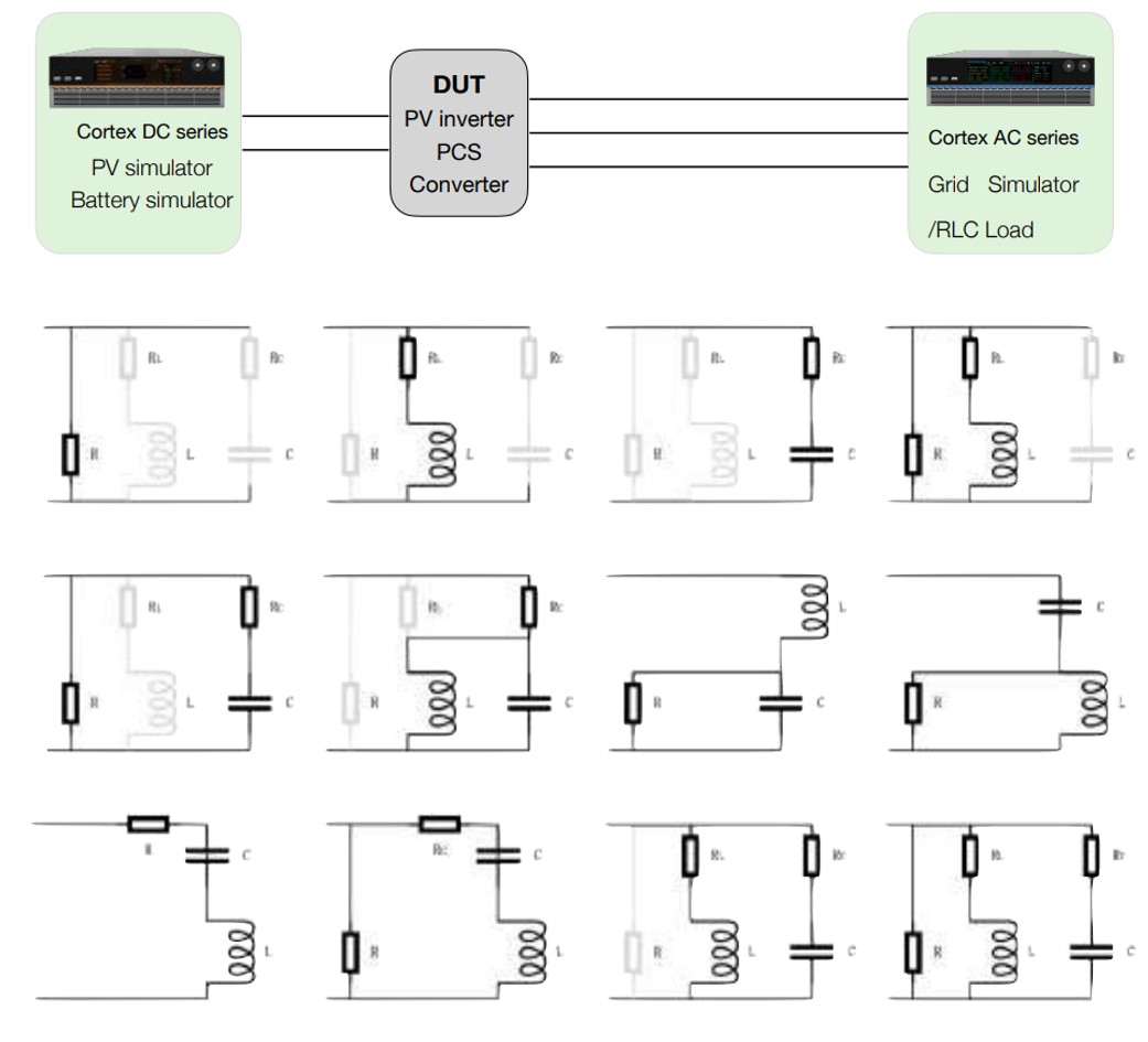 CORTEX AC Programmable Power Supply is with integrated RLC load modelling
