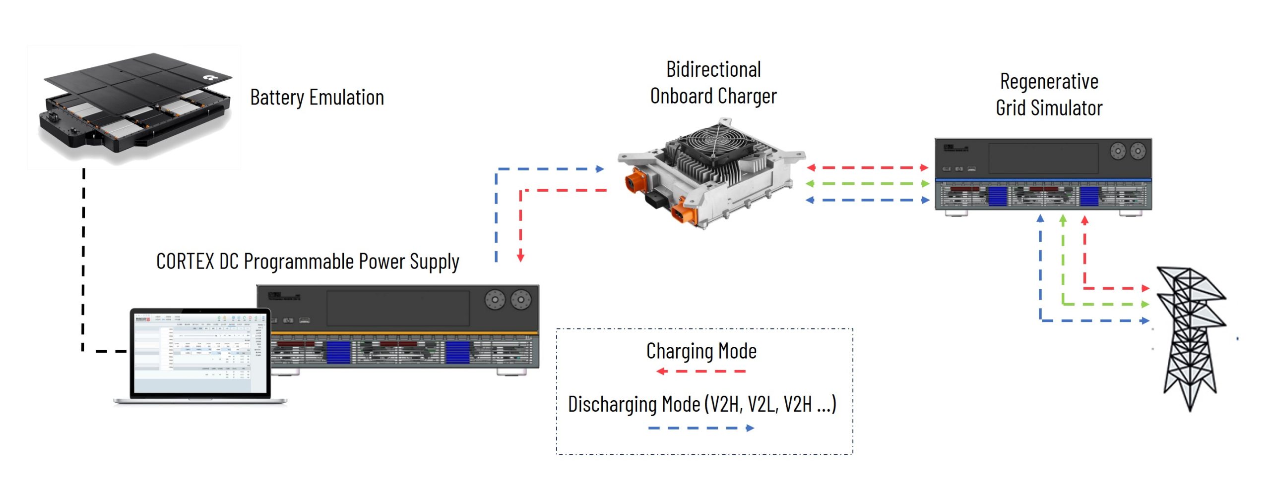 CORTEX BIDIRECTIONAL POWER SUPPLY PROGRAMMABLE AS BATTERY SIMULATOR