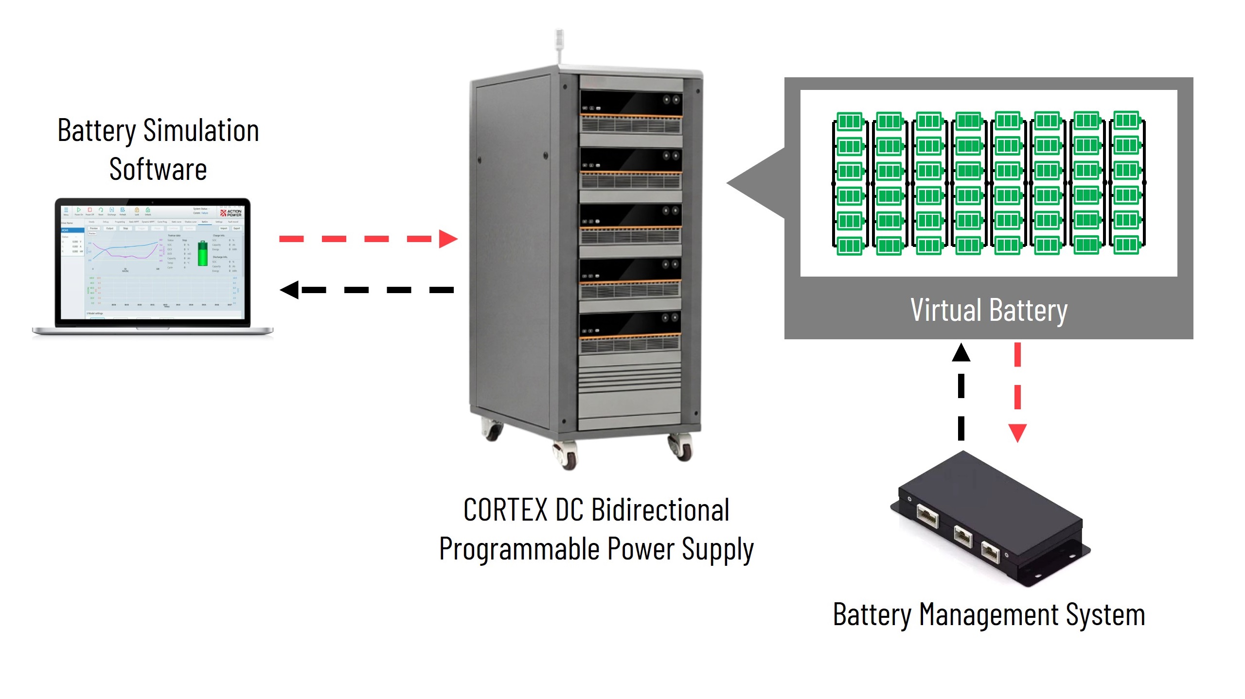 CORTEX DC Bidirectional Programmable Power Supply with battery simulation mode