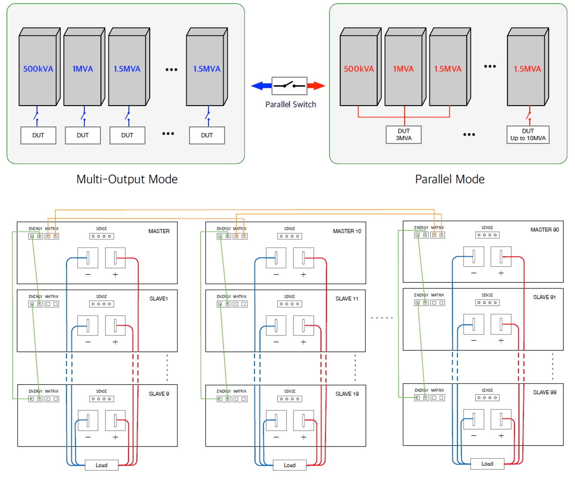 DMPS parallel connection of CORTEX AC POWER SUPPLY