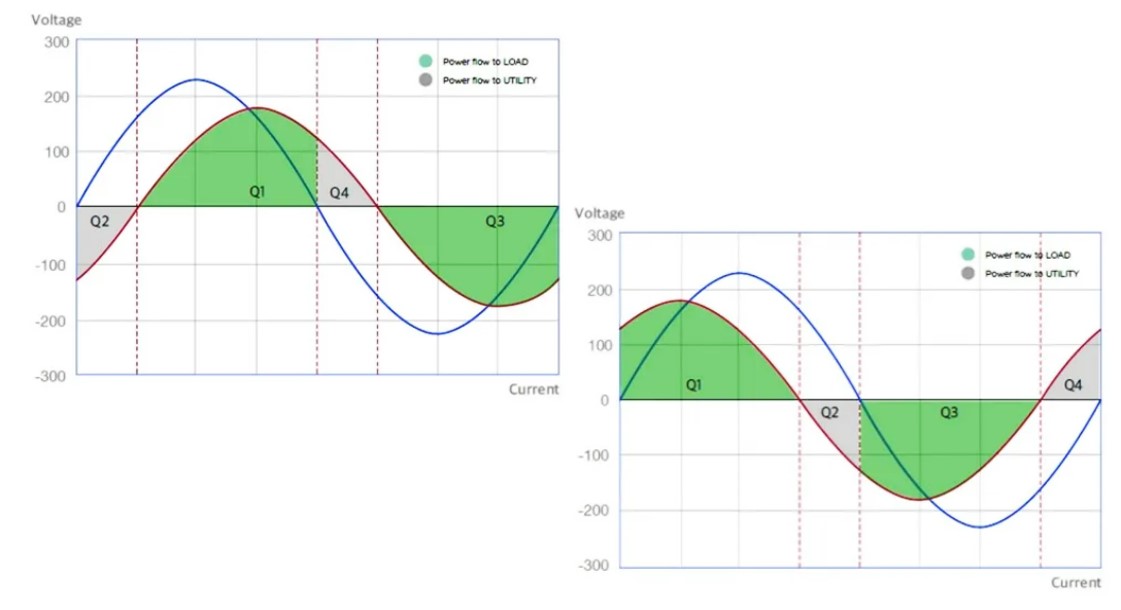 four quadrant operation capability of NEXUS grid simulator