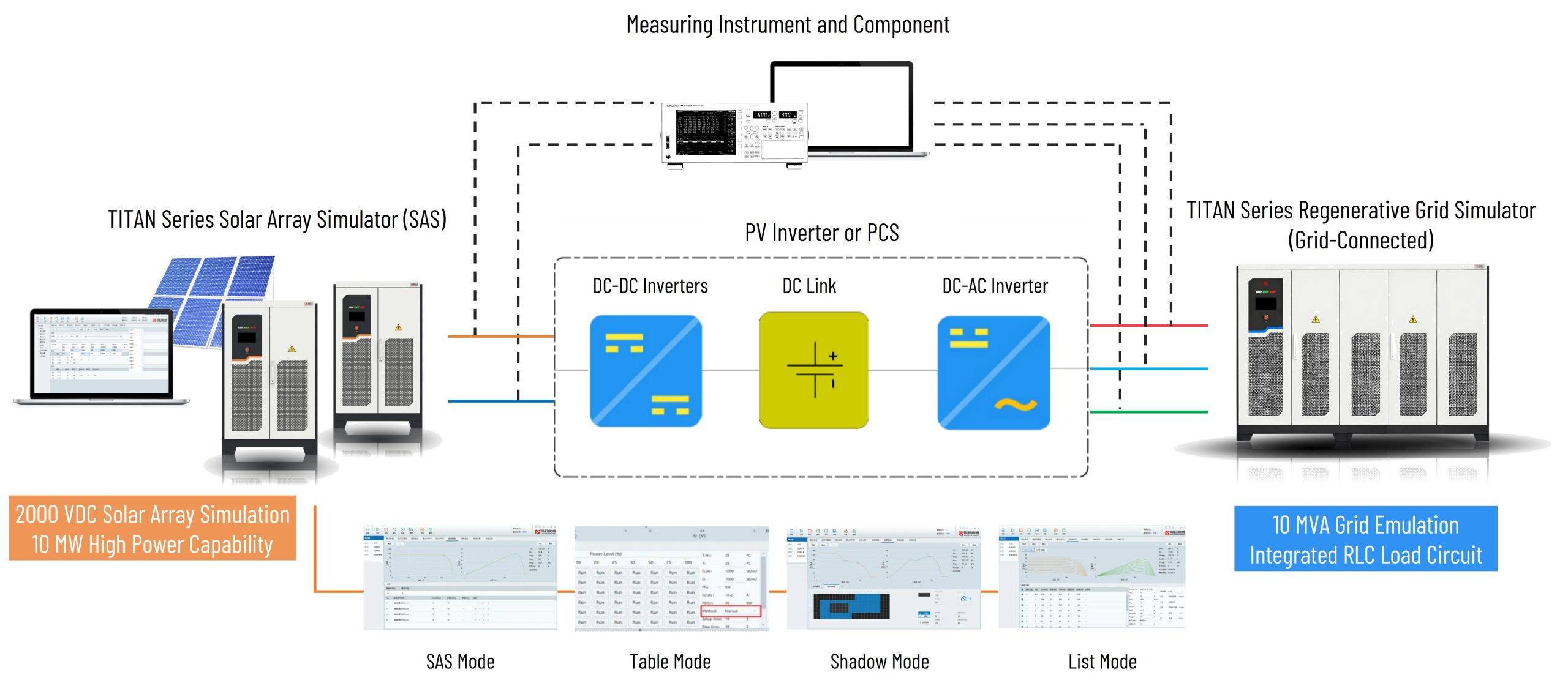 grid interaction testing application bidirectional AC emulator TITAN
