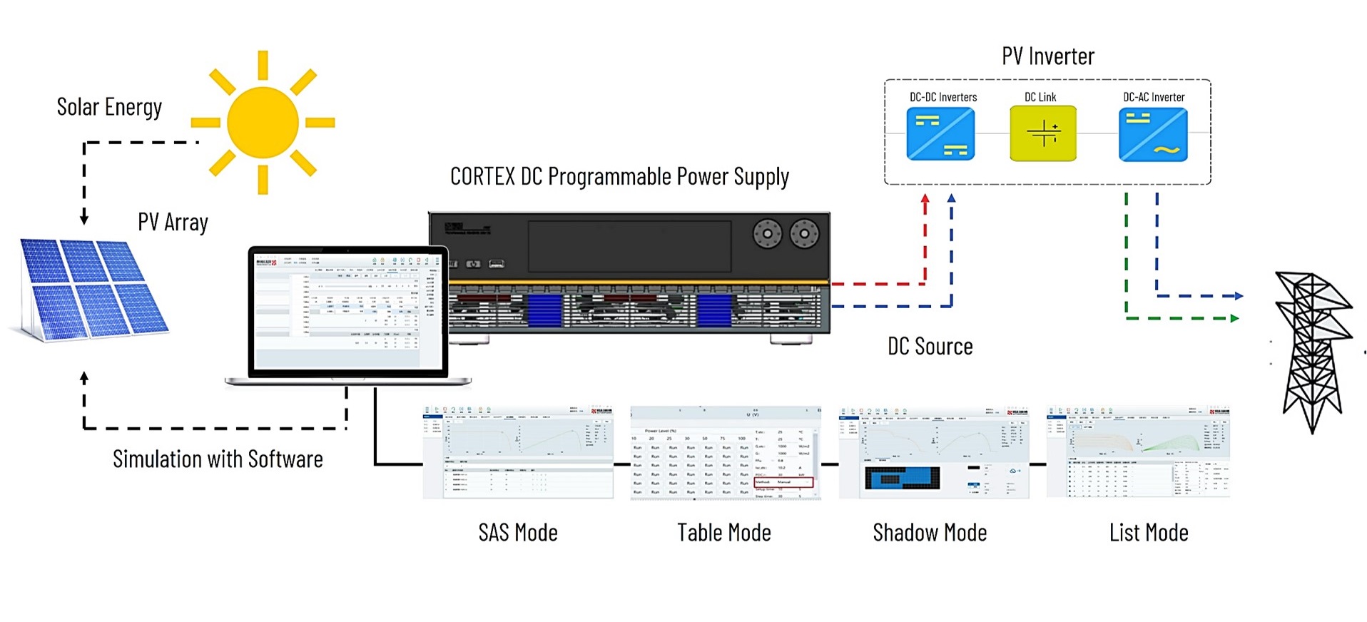 solar array simulation mode of CORTEX DC programmable power supply can test pv inverters