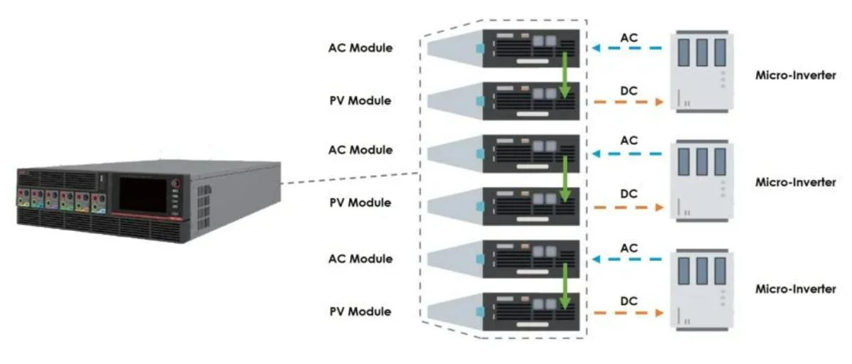 Versatile and flexible testing topology setup