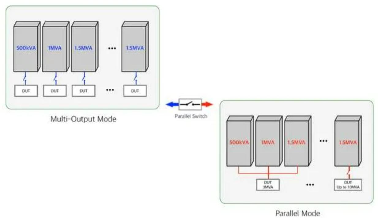 versatile parallel connection and reconfiguration of TITAN Solar Array Simulator