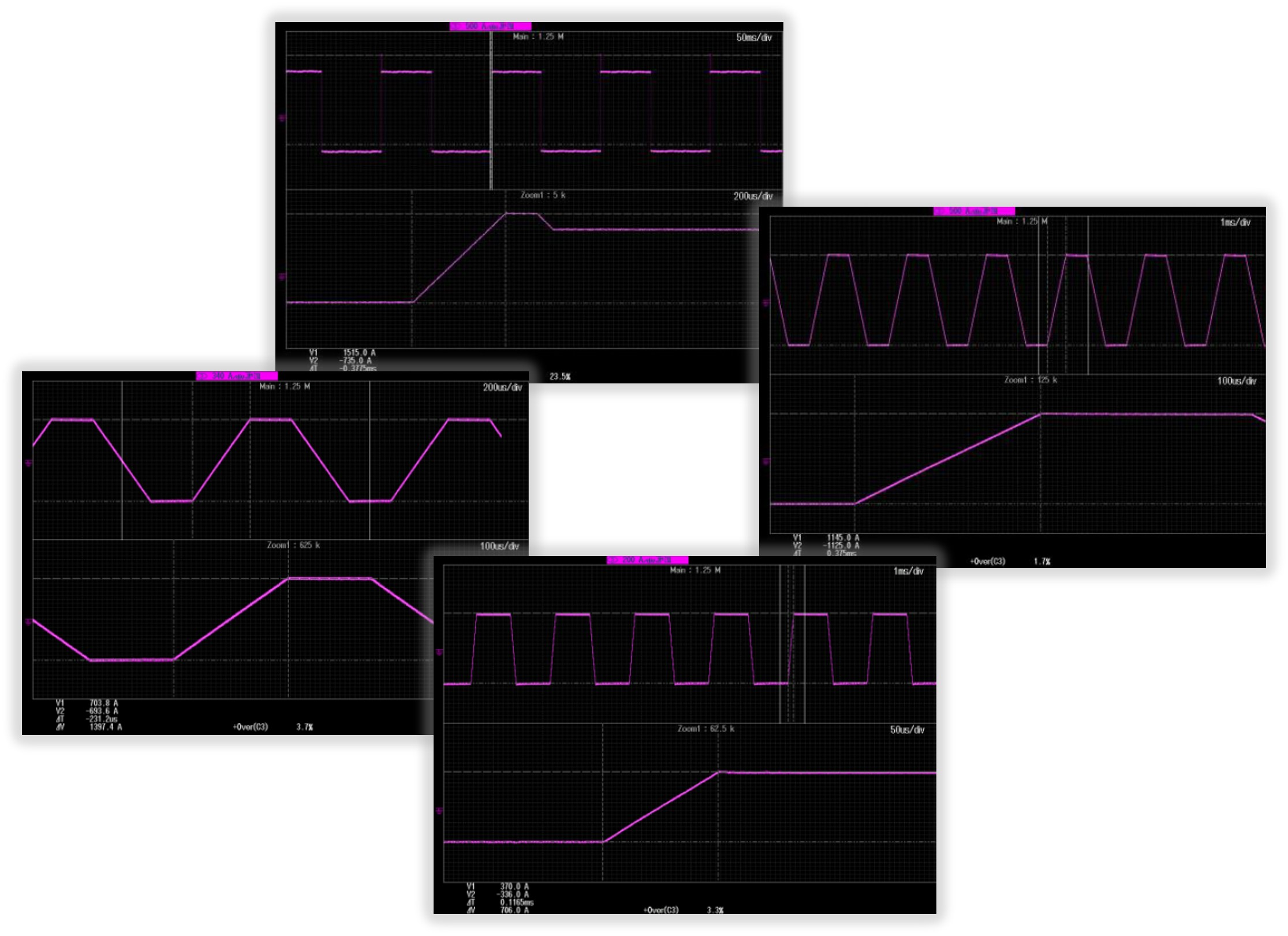 EDPP Testing Sequence:for 0.5 ms - 150% load for 50 ms - 10% load for 60 ms - 180% load 180% load for 0.4 ms - 8% load for 0.4 ms; 135% load for 0.4 ms - 30% load for 0.4 ms 68% load for 0.4 ms - 15% load for 0.4 ms