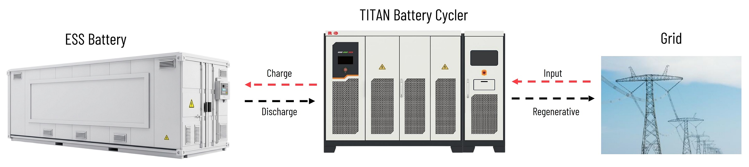TITAN Battery Cycler