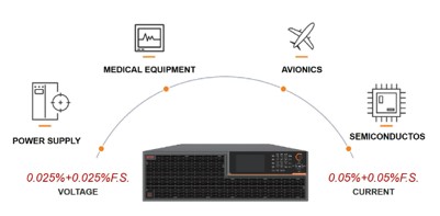 electronic load dynamics