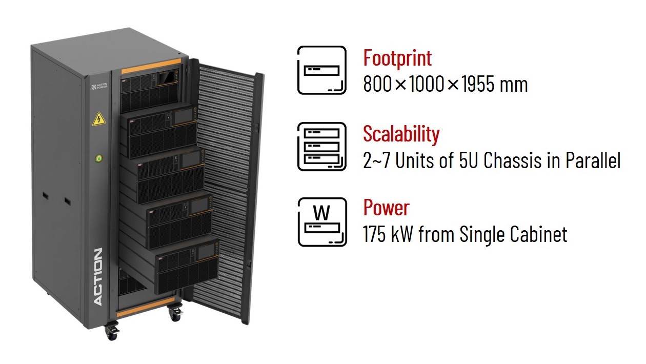 scalability of PRL regenerative load DC simulator