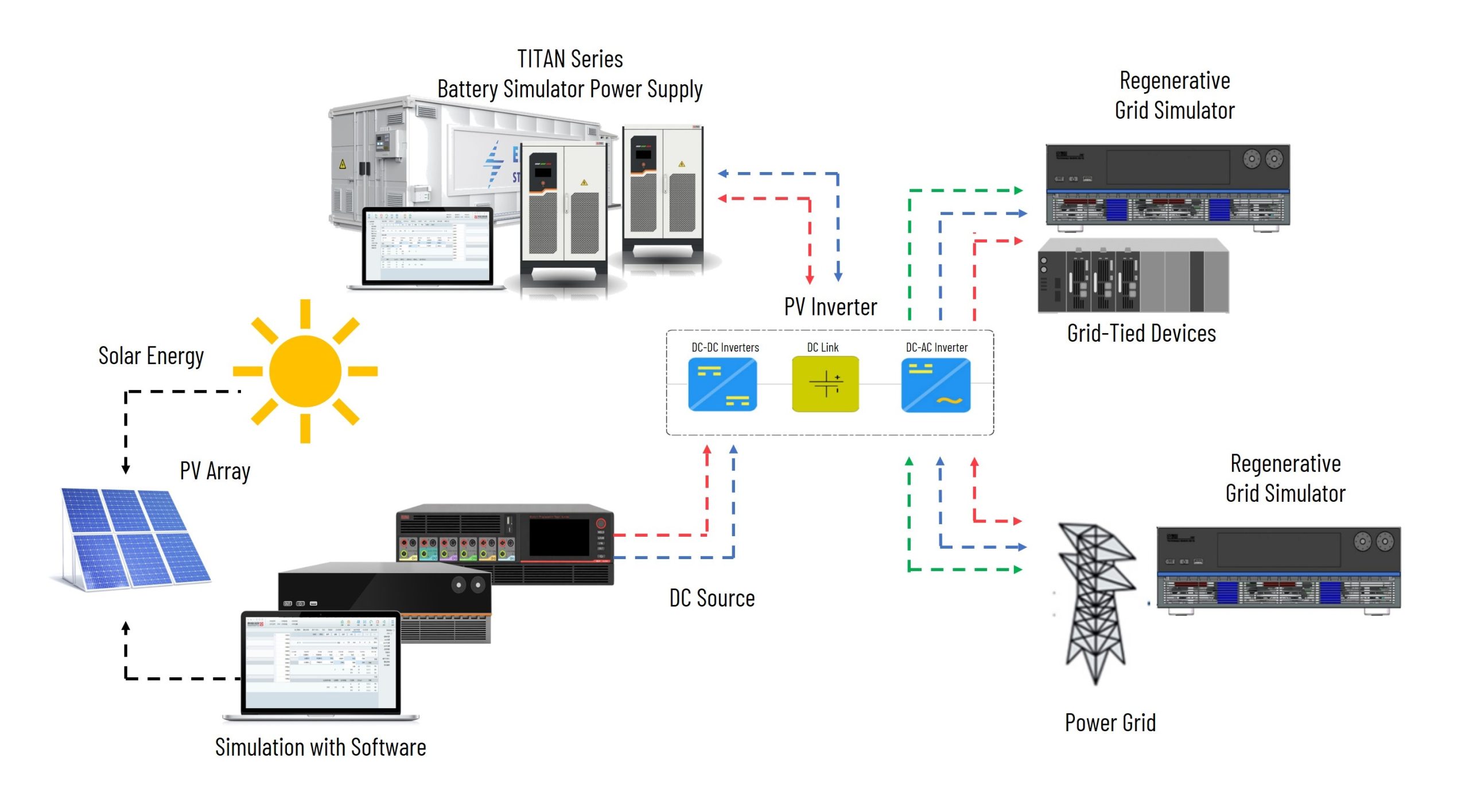 grid interaction testing application with solutions by actionpower india