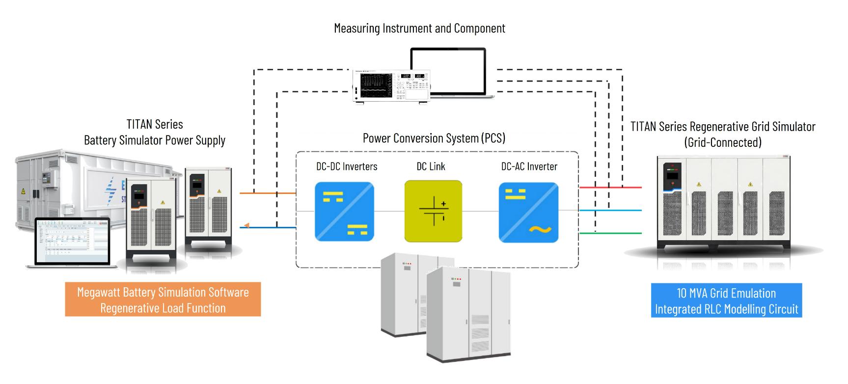 micro-grid supporting capability testing application with actionpower india